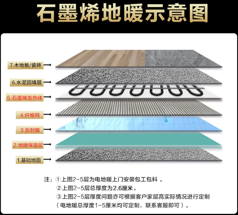 休宁县 石墨烯电地暖公司哪家好？施工质量核心标准